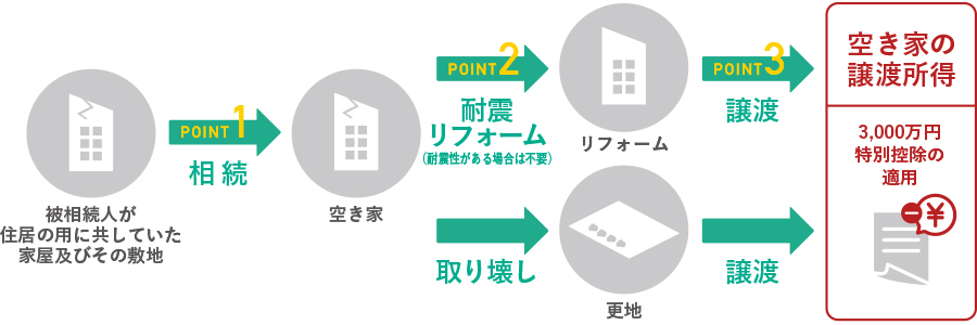 ︎本措置のイメージ